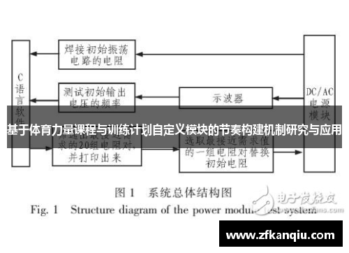 基于体育力量课程与训练计划自定义模块的节奏构建机制研究与应用