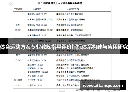体育运动方案专业教练指导评价指标体系构建与应用研究