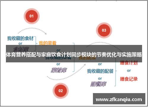 体育营养搭配与家庭饮食计划同步模块的节奏优化与实施策略