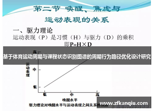 基于体育运动周期与课程状态识别图谱的周期行为路径优化设计研究